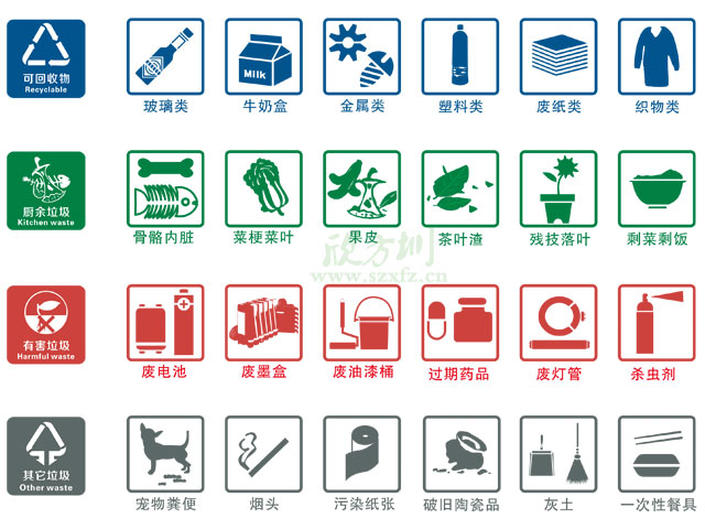 垃圾桶圖標及分類標識有哪些?